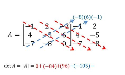 determinante matriz 3x3 - cubo rubik 3x3 solucion